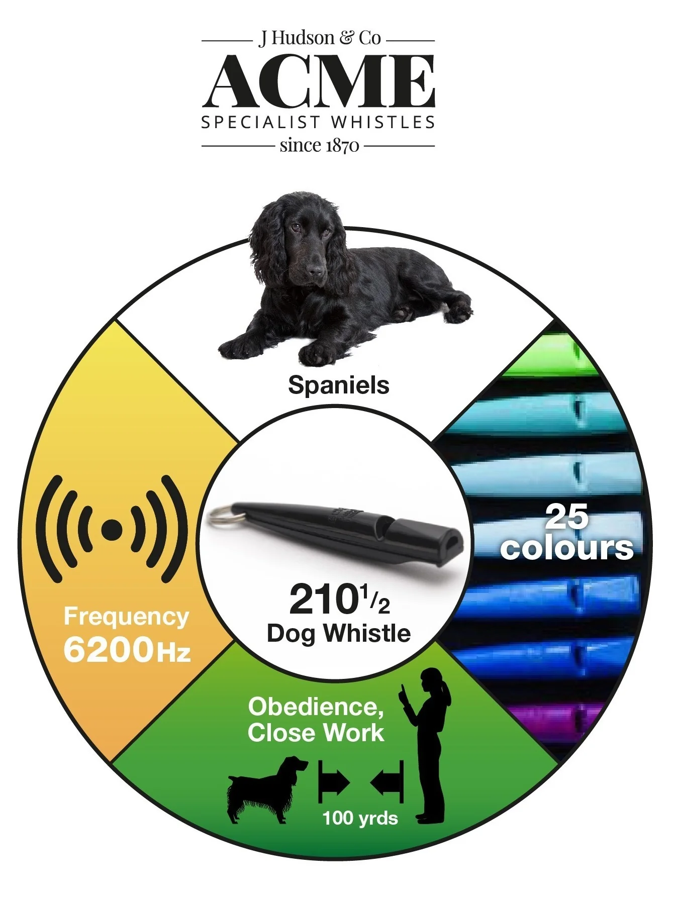 ACME 210.5 Gundog Whistle - Obedience & Close Work - Image 2